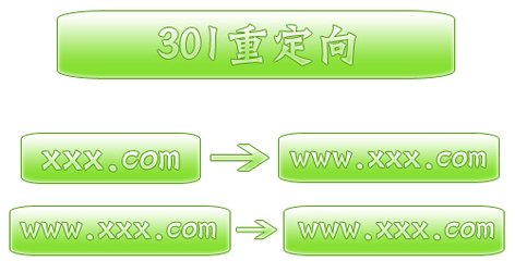 愷策網(wǎng)優(yōu)301重定向的作用、做法、注意事項有哪些