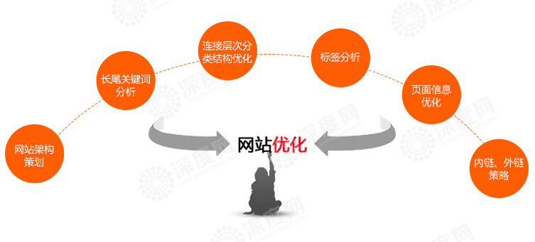 愷策網(wǎng)優(yōu)企業(yè)如何通過互聯(lián)網(wǎng)做品牌推廣