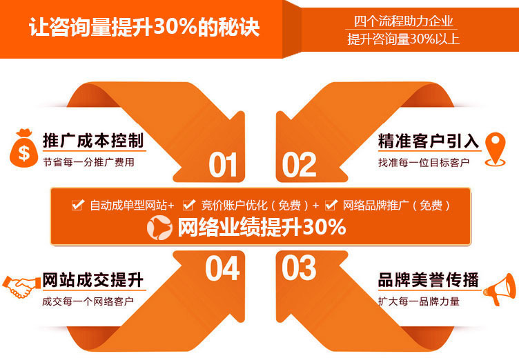 愷策網(wǎng)優(yōu)競價賬戶托管能夠讓您的競價效果更上一層樓