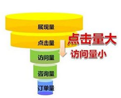 德州企業(yè)網(wǎng)站轉(zhuǎn)化率低？你一定是忽略了某個環(huán)節(jié)！